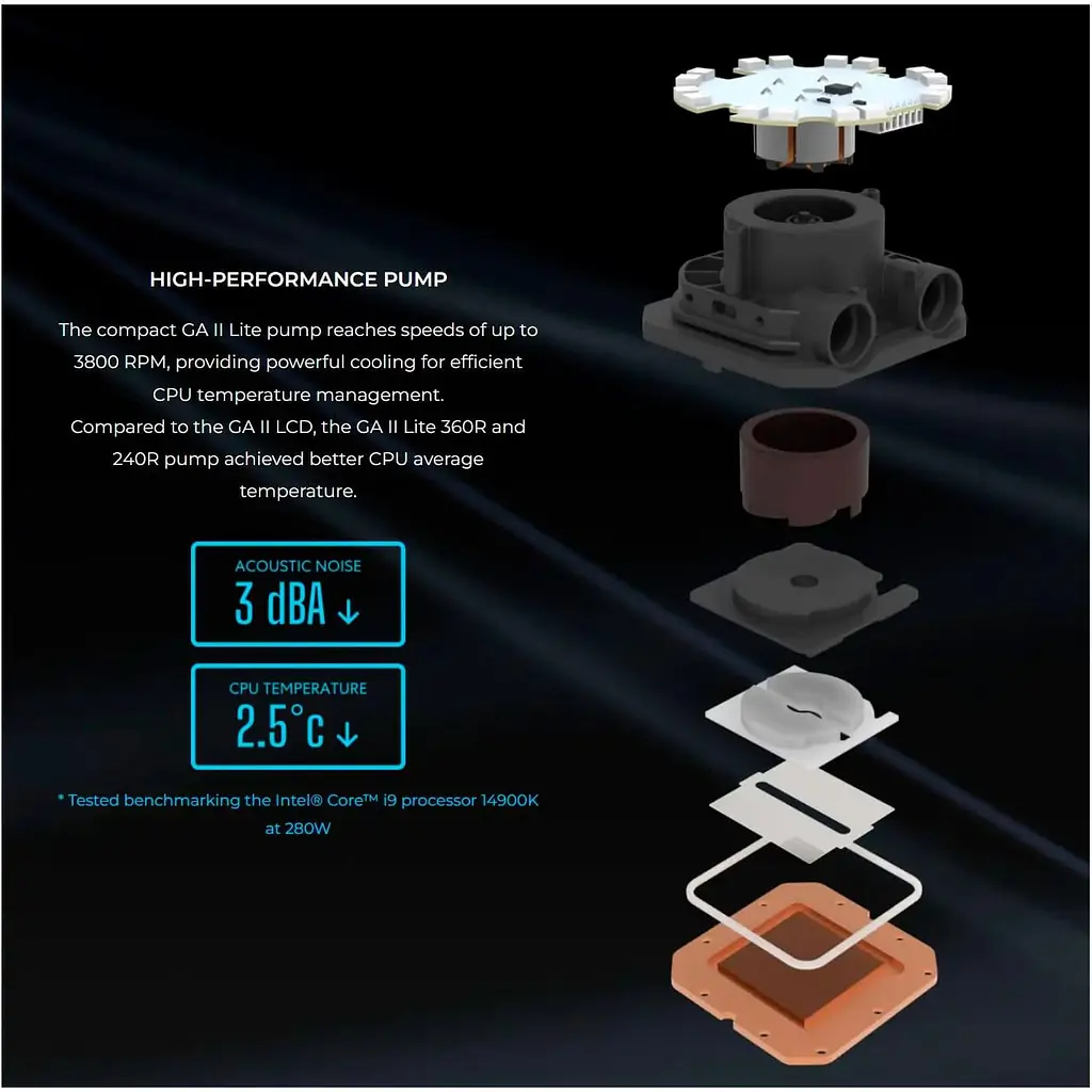 СВО Lian Li GA II Lite 360 Performance Black (G89.GA2L36PB.00) - фото 4