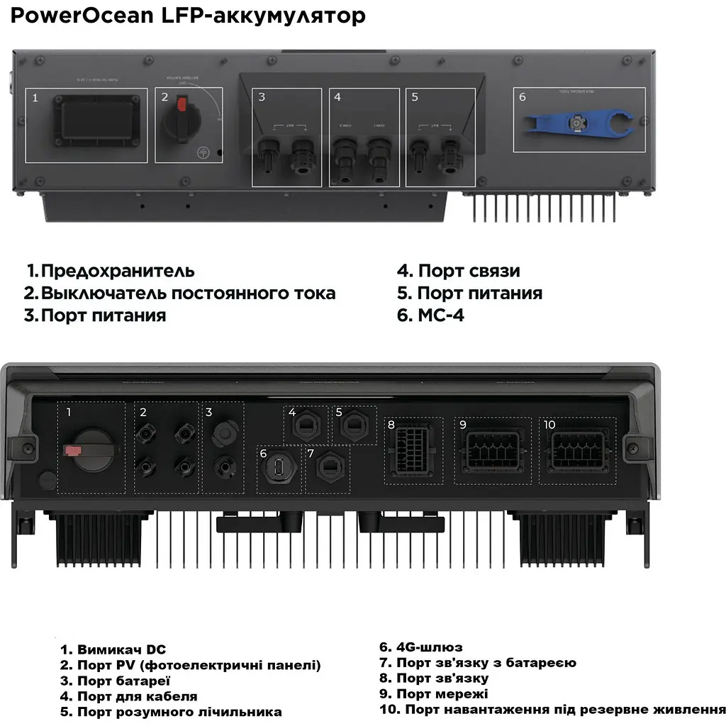 Комплект энергонезависимости EcoFlow Power Ocean 15kWh [EFPO-HI-P3-15kw] [110513] - фото 11