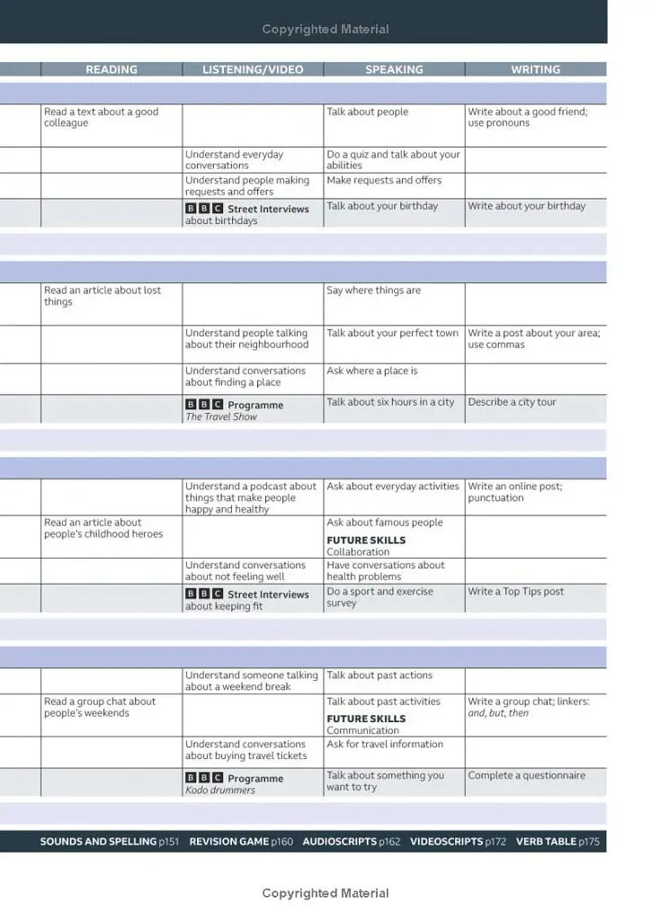 Speak Out A1. Student's Book and eBook with Online Practice - фото 5
