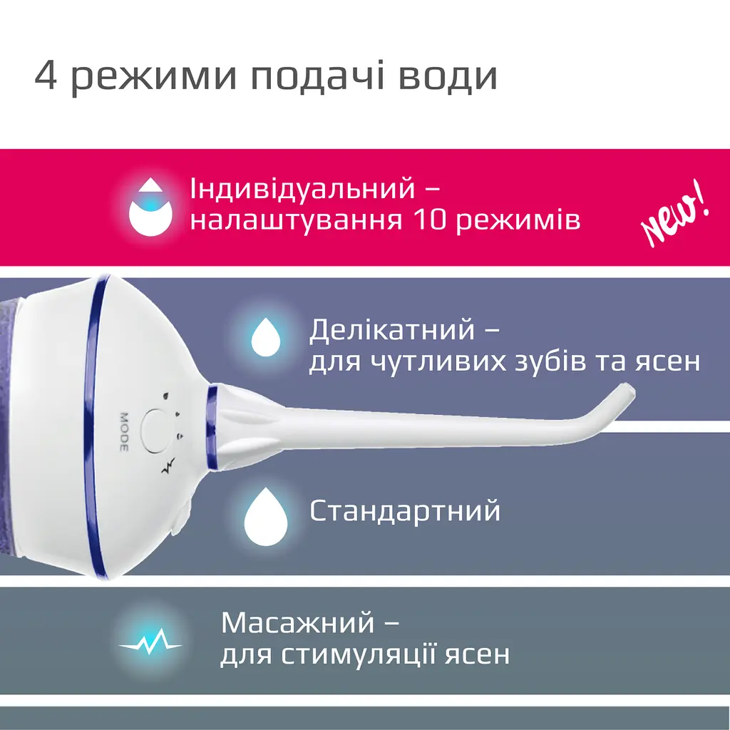 Портативний іригатор для ротової порожнини B.Well TH-917 (TH-917-2628) 16_2628 - фото 7