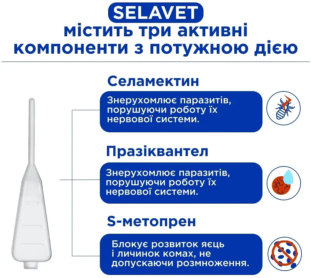 Краплі протипаразитні Modes Selavet для собак від 2.6 до 5.0 кг 0.5 мл - фото 2