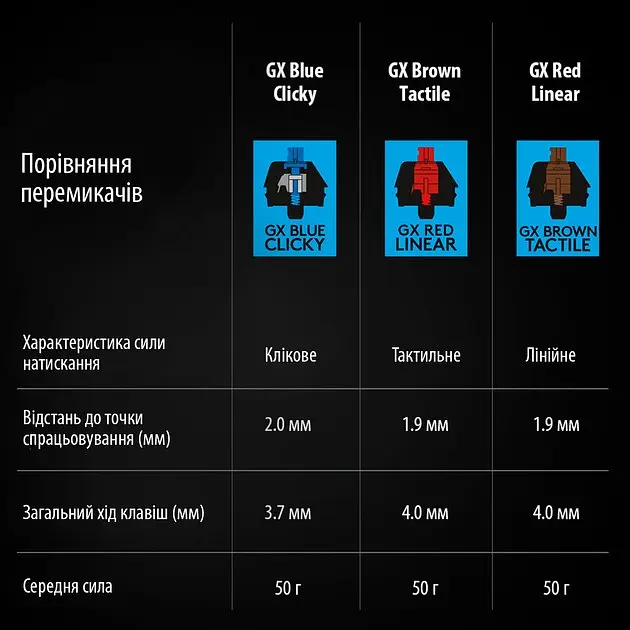 Клавиатура механическая Logitech G PRO Mechanical Gaming Keyboard - Shroud Edition (920-009849) - фото 5