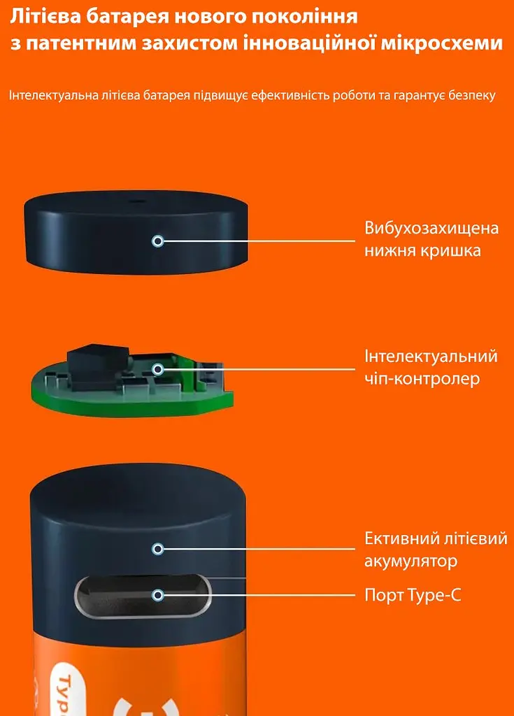 Акумулятори пальчикові AA з входом USB Type-C 3400mWh 1.5V акумуляторні батареї з роз'ємом для зарядки в іграшки пульти - фото 7
