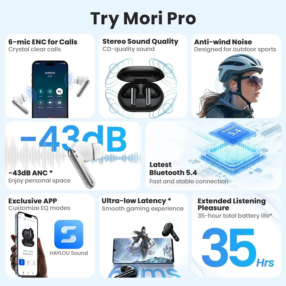 Навушники бездротові Haylou Mori Pro (T016) із шумозаглушенням і 6 мікрофонами білі - фото 6