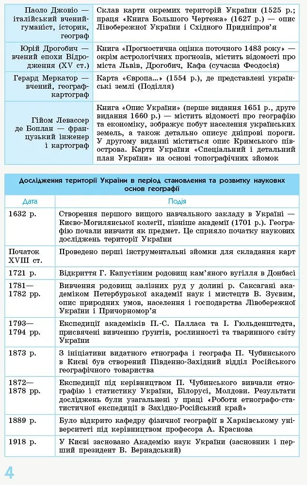 Рятівник 2.0. Географія у визначеннях, таблицях і схемах. 8 - 9 класи - фото 3