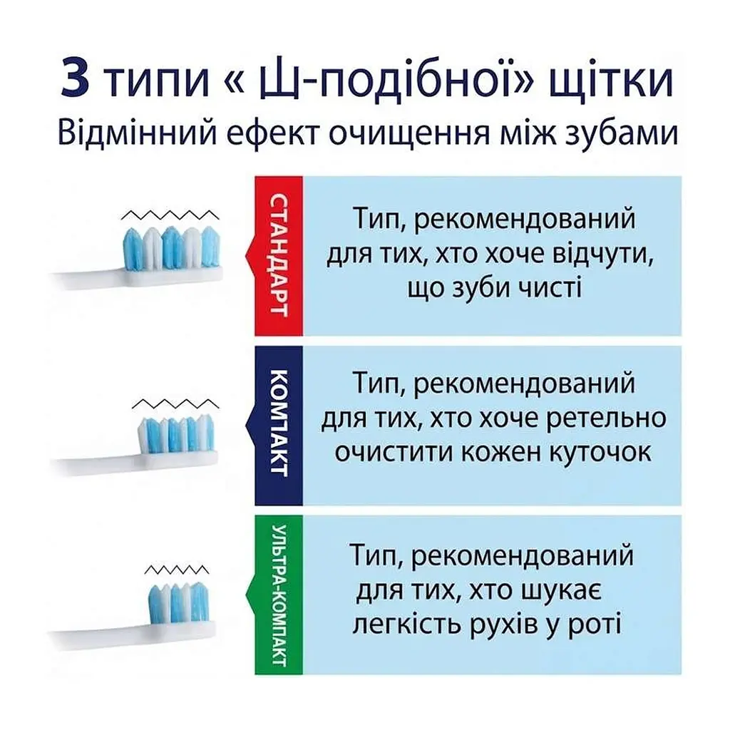 Японська зубна щітка Lion Between Super Compact Normal, середньої жорсткості 1 шт - фото 3