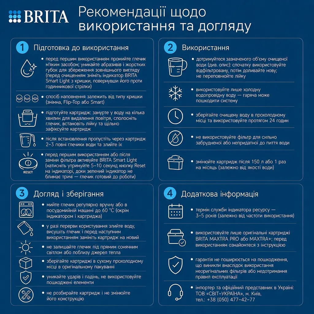Фільтр-глечик Brita Style Essential XL Mxpro білий (1061056) - фото 14