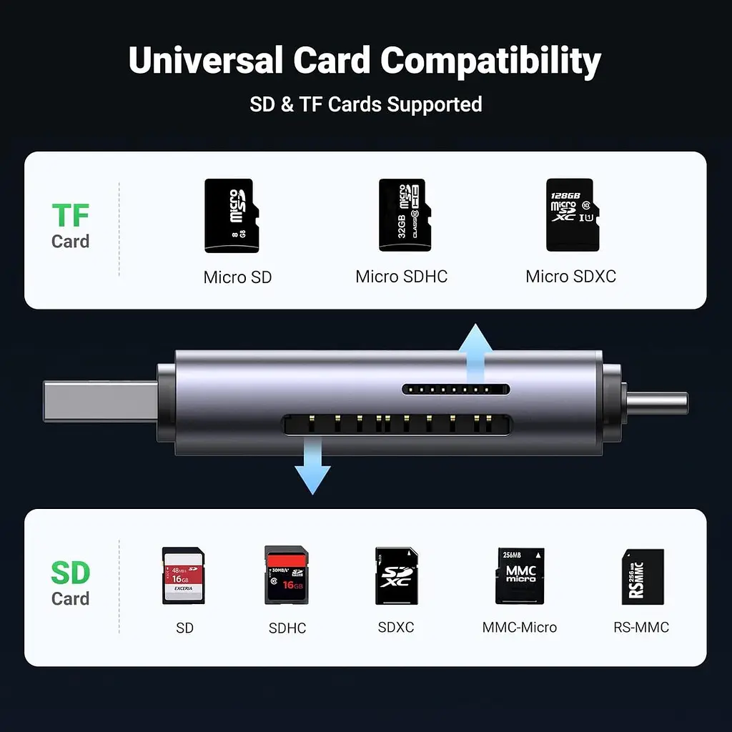 Картрідер UGREEN USB 3.0 + USB-C для карт SD та microSD - фото 3
