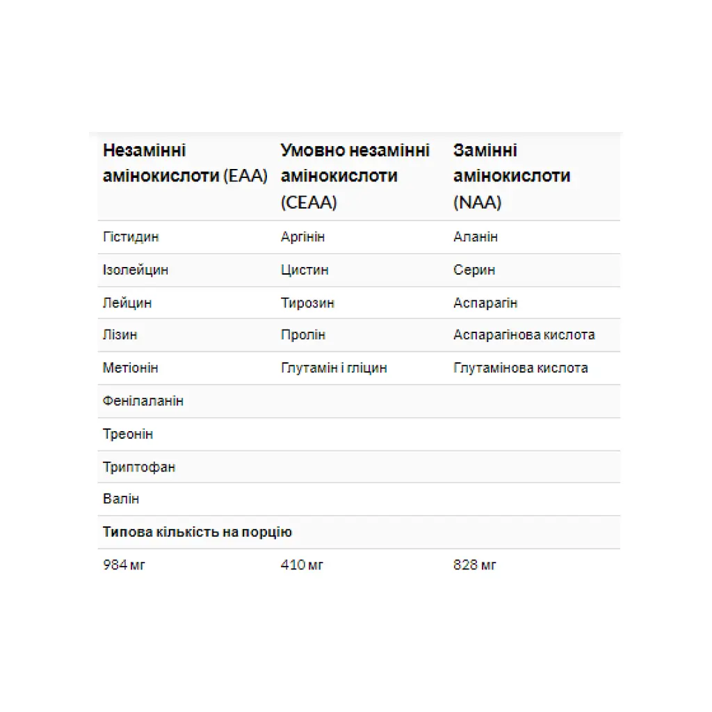 Харчова добавка Optimum Nutrition Superior Amino 2222, 320 таблеток - фото 3