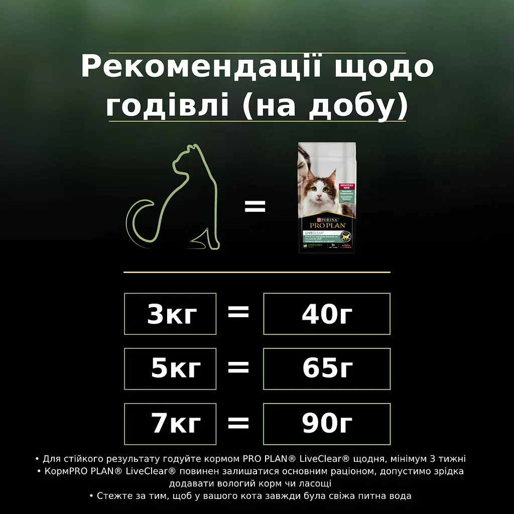Сухий корм для стерилізованих котів Purina Pro Plan LiveClear Sterilised Adult з індичкою 1.4 кг (12466186) - фото 11