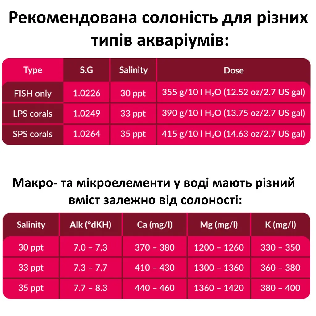Сіль для рифових акваріумів Aquaforest Reef Salt 25кг - фото 7