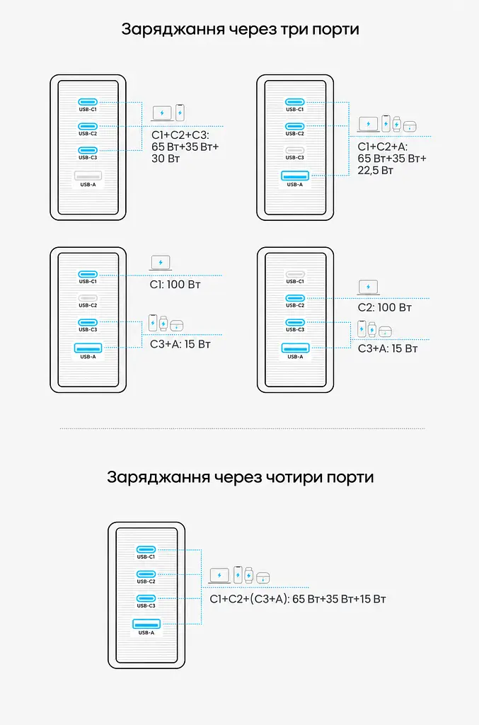 Мережевий GaN зарядний пристрій Vention Dash Pro до 140 Вт 3 USB-C + 1 USB-A сріблястий (TZ-FCOI0-EU) - фото 6