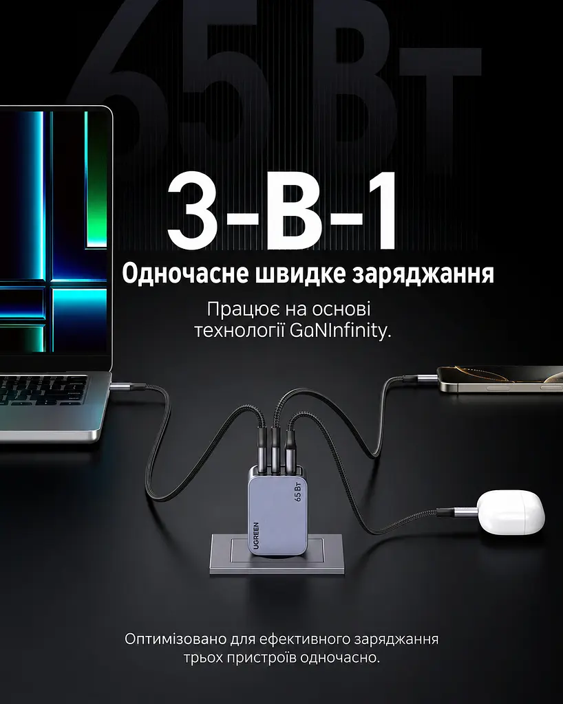Мережевий зарядний пристрій UGREEN Nexode Pro X755 до 65 Вт сумарно 2 USB-C та 1 USB-A PD 3.0 PPS QC 4.0+ з кабелем USB-C на USB-C 1 м 100 Вт (25871) - фото 6
