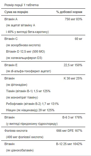 Комплекс витаминов и минералов Puritans Pride ABC Plus Multivitamin and Multi-Mineral Formula 100 Caplets - фото 3