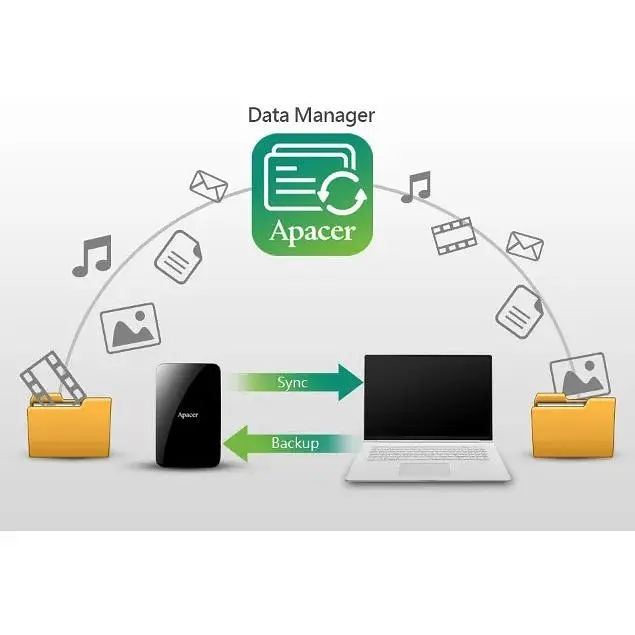 Внешний жесткий диск Apacer AC236 1 TB Blue (AP1TBAC236U-1) [70262] - фото 7