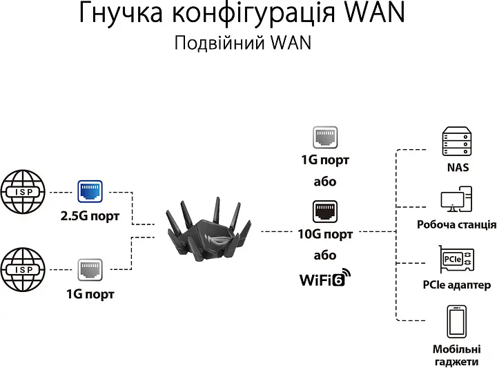 Роутер бездротовий ASUS ROG Rapture GT-AXE16000 - фото 9