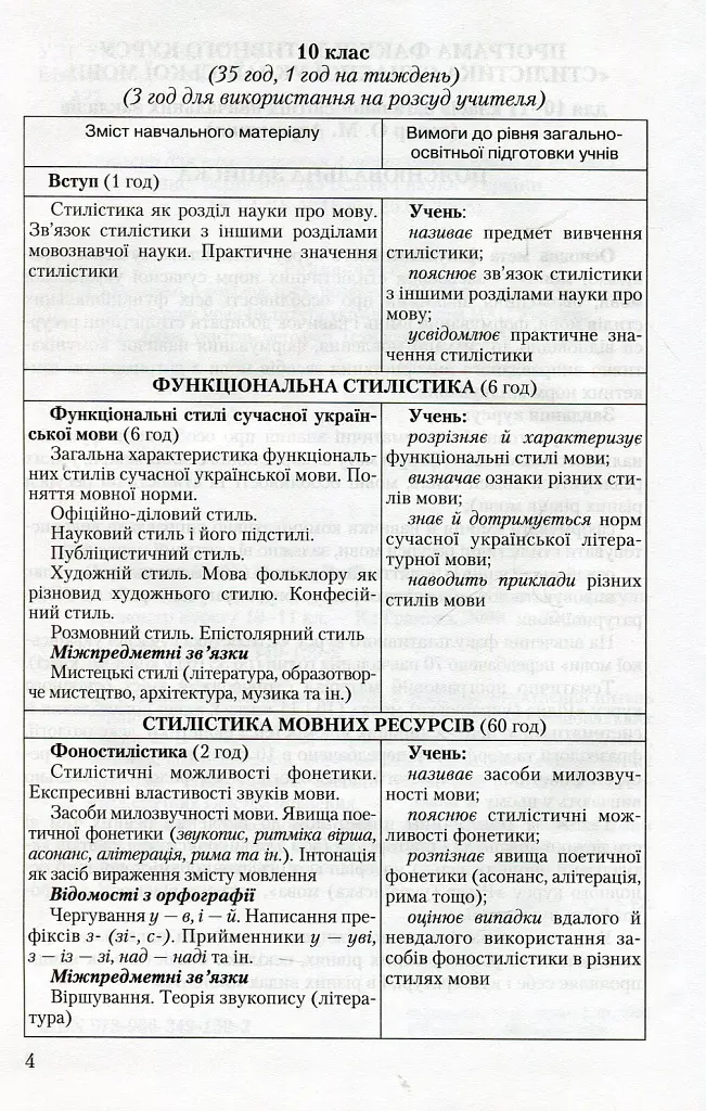 Стилістика української мови 10-11 клас - Олександр Авраменко - фото 3