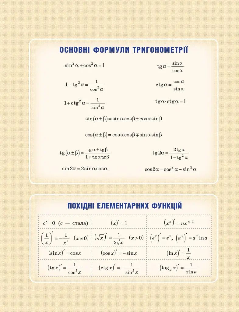Математика (алгебра і початки аналізу та геометрія, рівень стандарту) підручник для 11 класу - фото 2