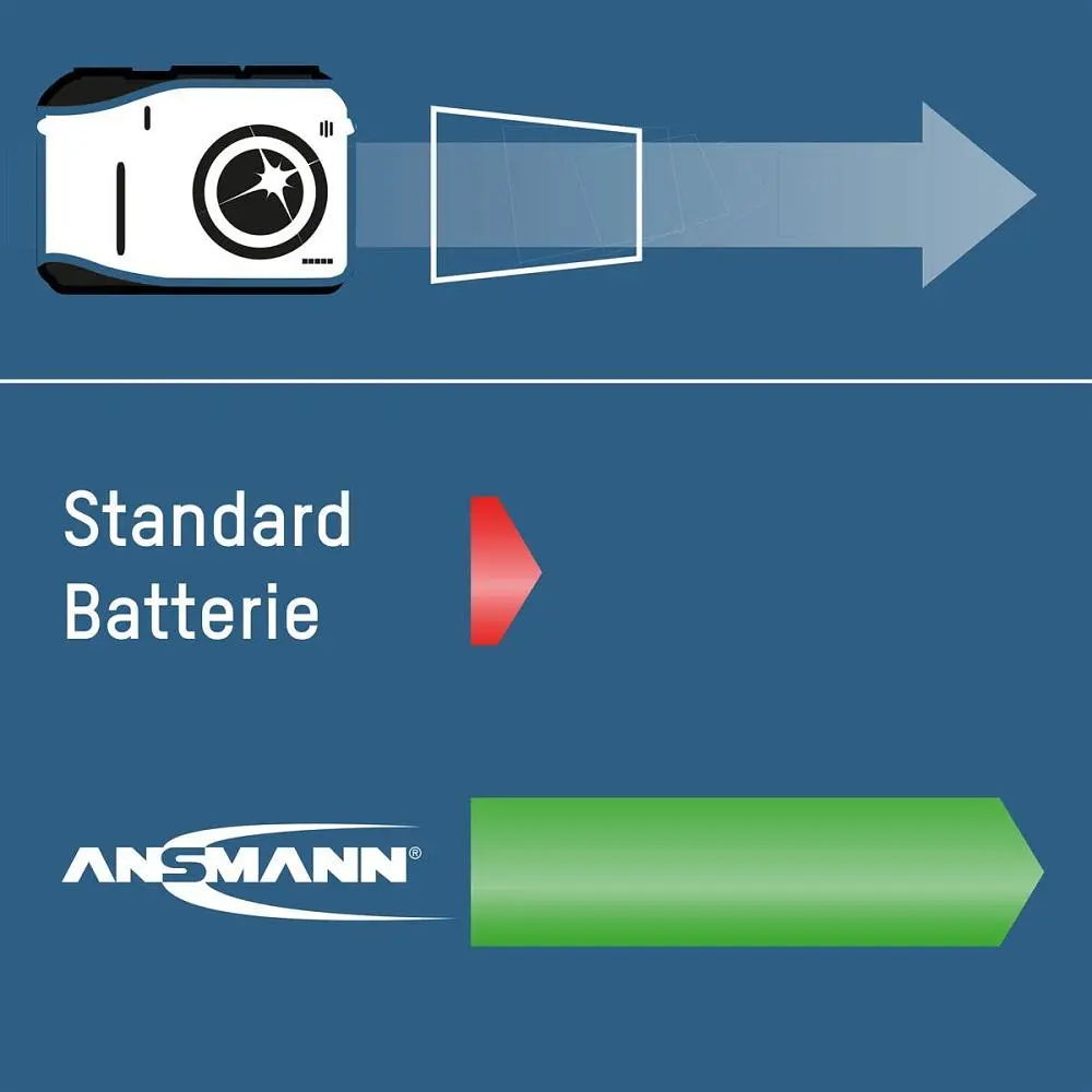 Аккумуляторы Ansmann AAA/HR03 NI-MH 1100 mAh BL 4 шт (5035232) - фото 10