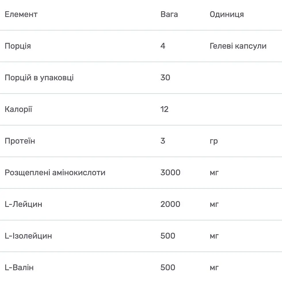 BCAAs Bluebonnet Nutrition розгалужені ланцюги амінокислот 120 капсул - фото 3