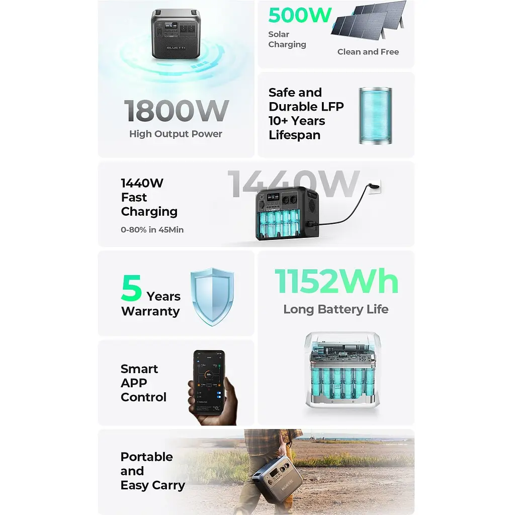 Зарядна станція Bluetti AC180, 1152Wh - фото 8