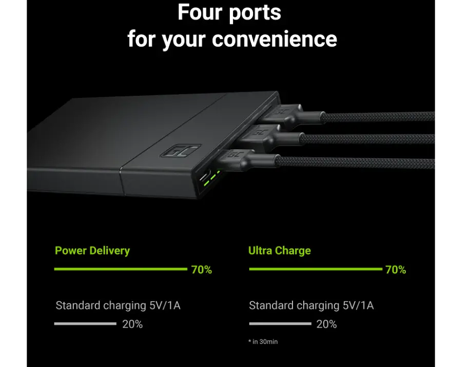 Портативный аккумулятор Green Cell с быстрой зарядкой PowerPlay 10S 10000 мАч 18 Вт - фото 2
