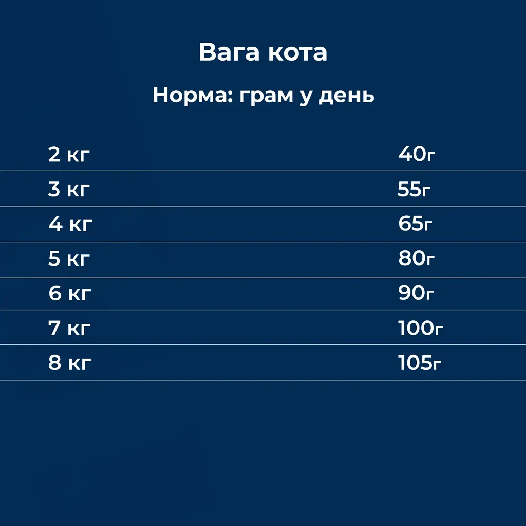 Сухий корм для дорослих котів із харчовою гіперчутливістю Dr.Clauder's High Premium Grainfree з куркою та лососем 10 кг - фото 5