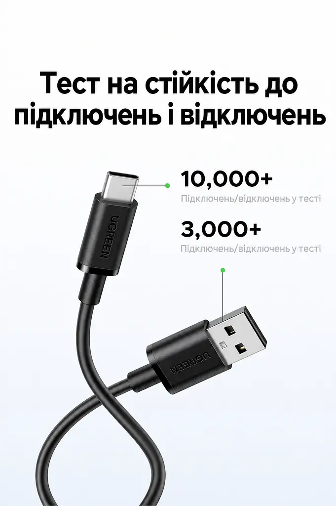 Кабель UGREEN L309 USB-A - USB-C QC 3.0 18 Вт 1 м чорний (85201) - фото 11