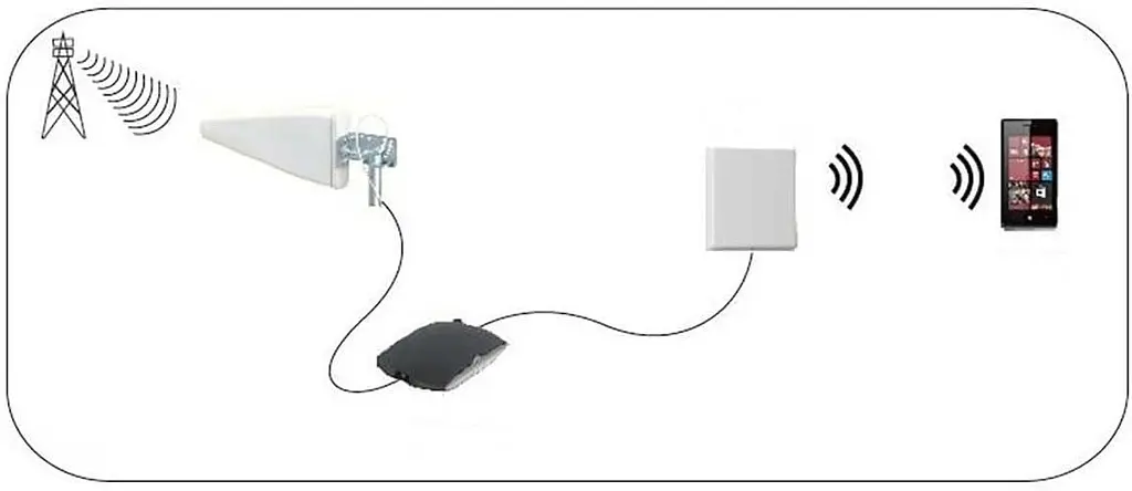 Антена Nedis 5G/4G/3G/GSM для надійного прийому сигналів з 2,5-м кабелем LMR200, 698-5000 МГц - фото 4