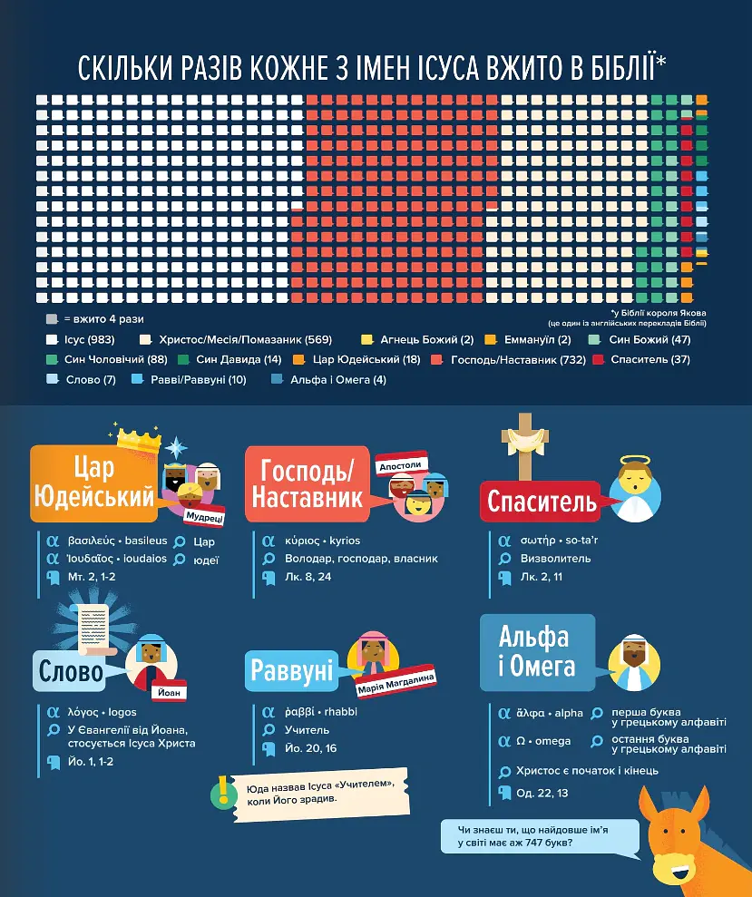 Біблія в інфографіці для дітей. Частина 3 - - фото 7