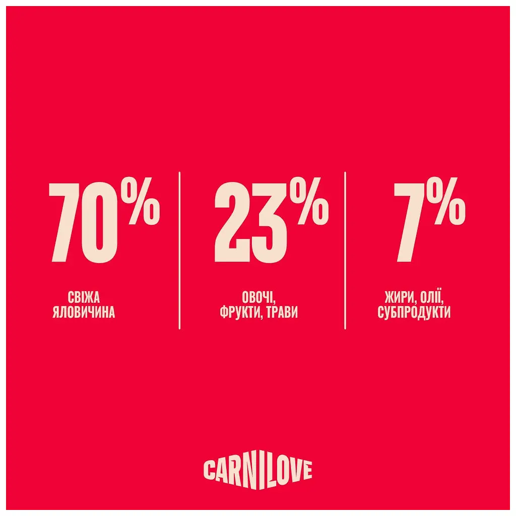 Сухий корм для кішок Carnilove True Fresh Beef Sterilised 2 кг (8595602582174) - фото 6