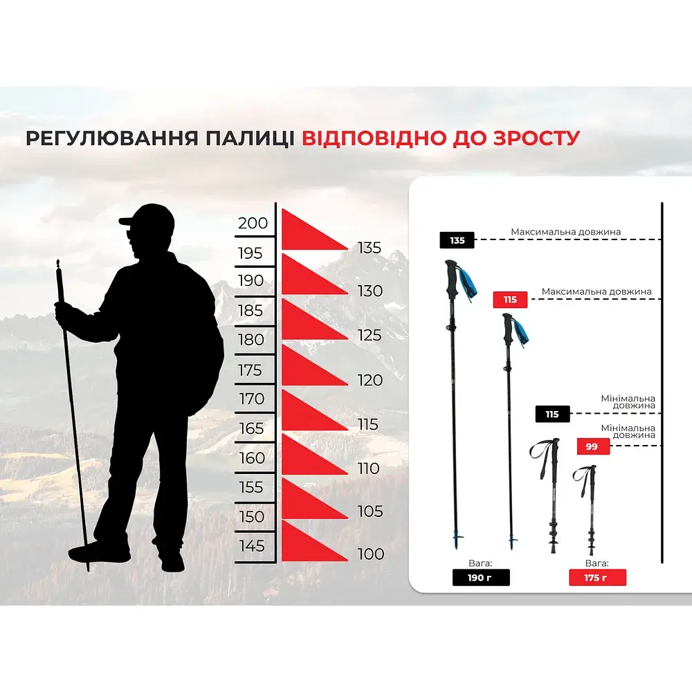 Трекінгові палиці Naturehike ST07 NH18D010-Z 99-115 см бордова 1 шт (6927595748480) - фото 8