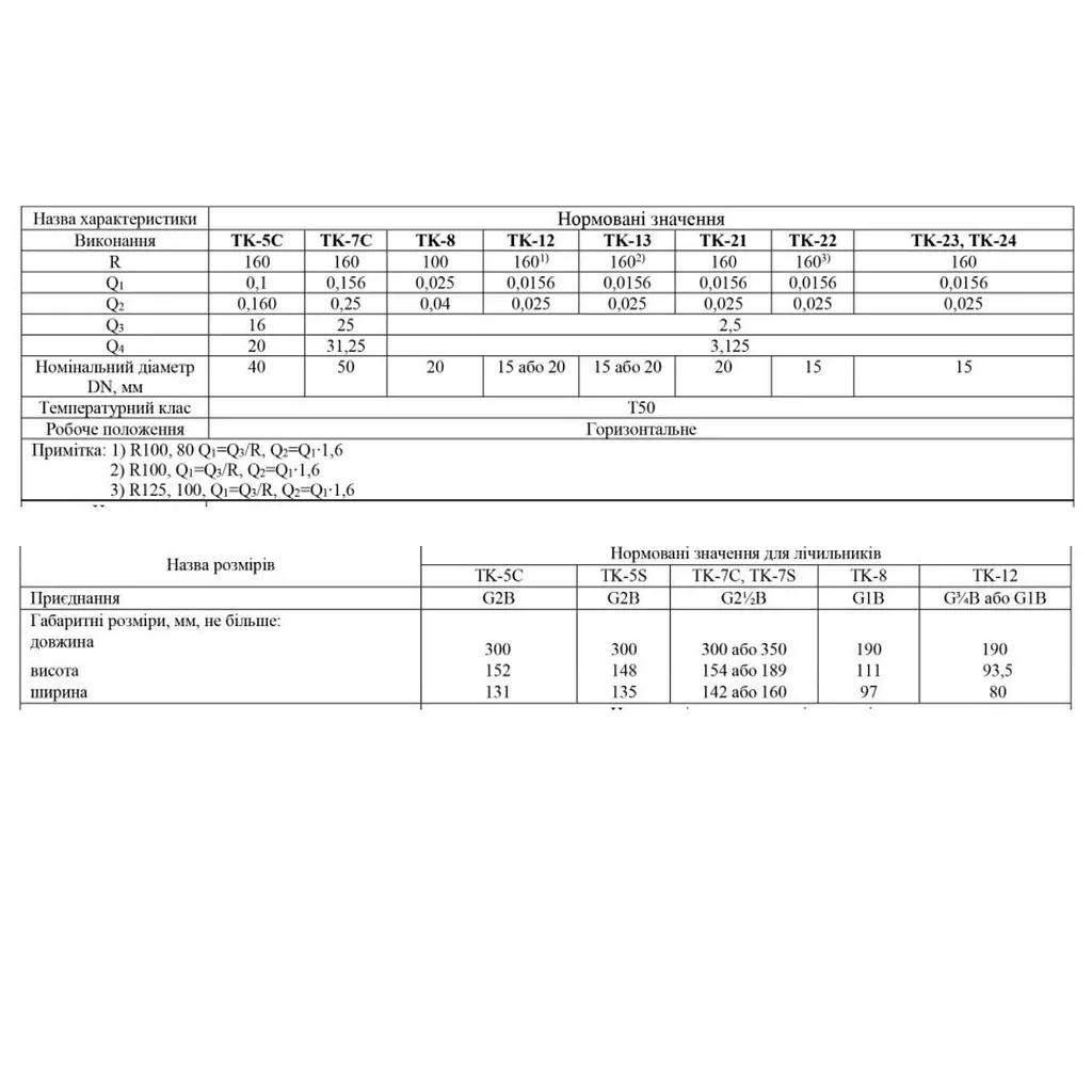 Лічильник холодної води Baylan вакуумний TK-7С R160 DN50 зі штуцерами 30412 - фото 6