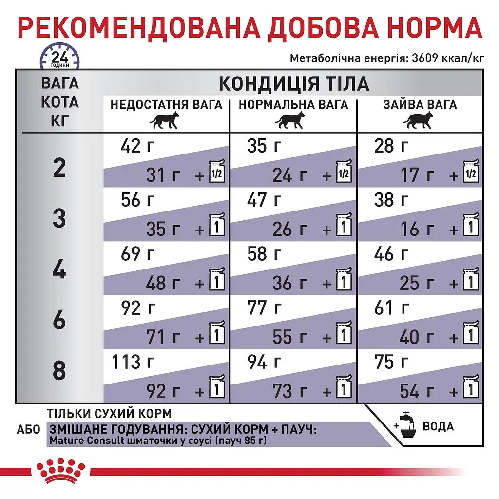 Сухий лікувальний корм для котів старше 7 років без видимих ознак старіння Royal Canin Mature Consult Cat, 3,5 кг (27240359) - фото 3