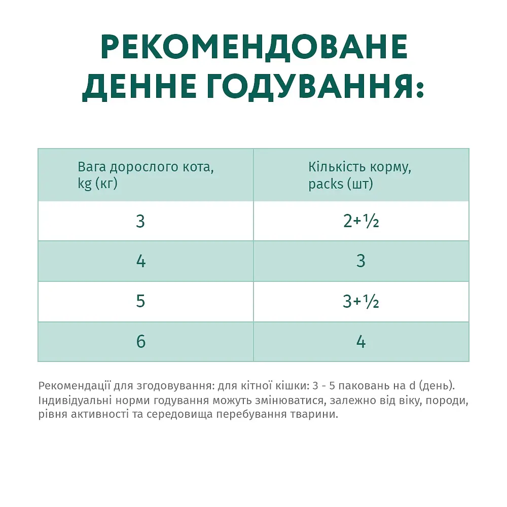 Влажный корм для кошек Optimeal телятина в клюквенном соусе 85 г (B2711002) - фото 2