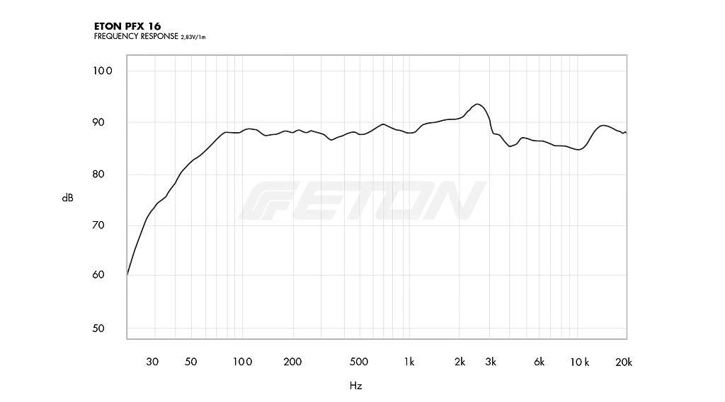 Коаксиальная акустическая система ETON PFX16 - фото 6
