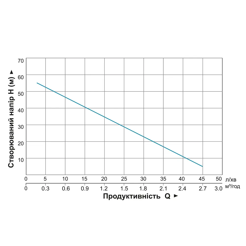 Вихровий свердловинний насос Aquatica 4SKm100M 0.75кВт H 58 (34)м Q 45(20)л/хв Ø96мм 10м кабелю (778311) - фото 2