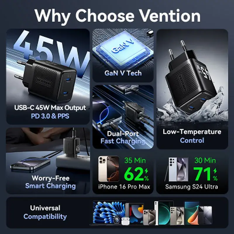 Зарядний пристрій Vention 2xUSB-C PD45W GaN transparent white (FCFW0-EU) - фото 3
