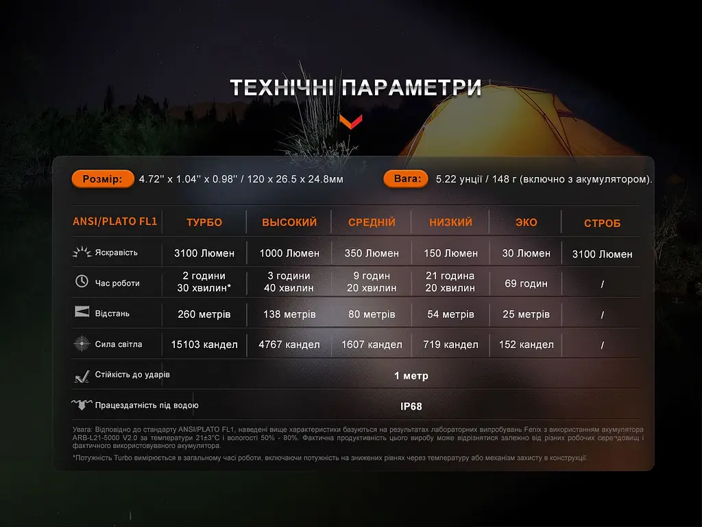 Ліхтар Fenix E35R + дифузор AOD-S V2.0 - фото 26