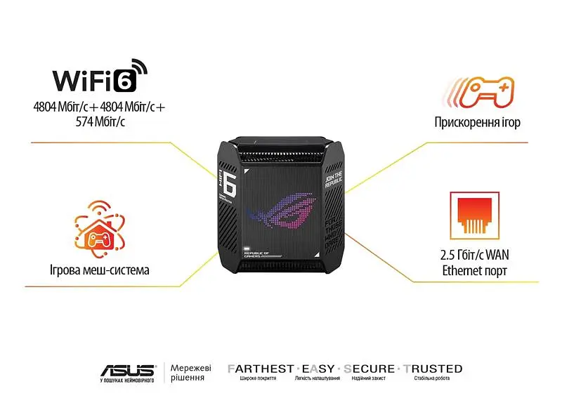 Wi-Fi Mesh система Asus ROG Rapture GT6 2pk Black (90IG07F0-MU9A20) - фото 7