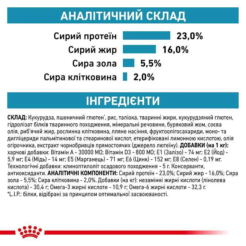 Сухий дієтичний корм для собак Royal Canin Skin Care Adult Dog при дерматозах та випадінні шерсті, 11 кг (4013110) - фото 8