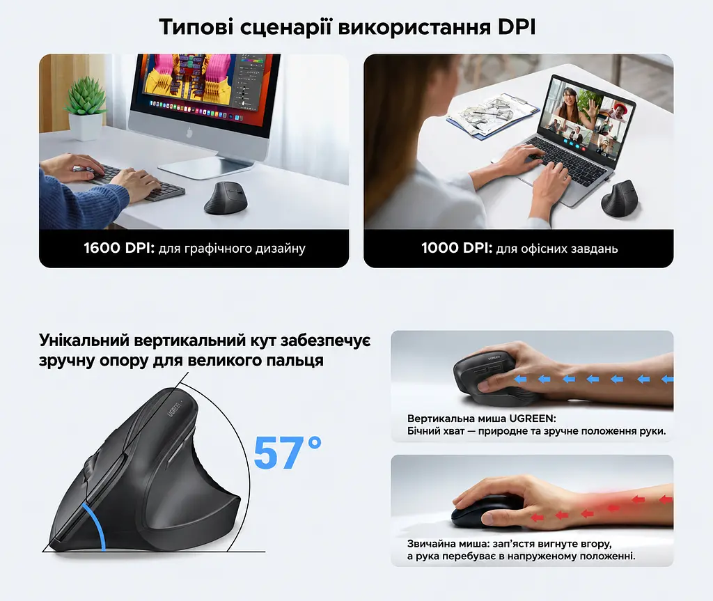 Бездротова вертикальна миша UGREEN M571P 2,4 ГГц з USB-A приймачем 4 рівні чутливості до 4000 DPI потребує окремого придбання батарейки AA з перемикачем Windows/macOS з бічними кнопками навігації дальність до 10 м без перешкод без встановлення драйверів з автоматичним режимом сну з індикацією низького заряду темно-сіра з чорним (65042) - фото 12