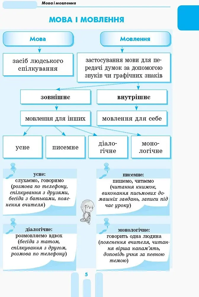 Перший довідник учня. 1-4 класи - фото 4