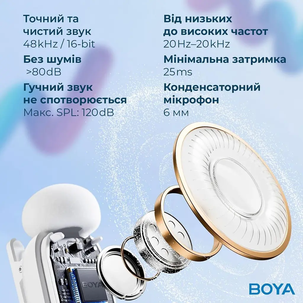 Мікрофон Boya mini-13 Type-C/Lightning White (mini-13) - фото 14