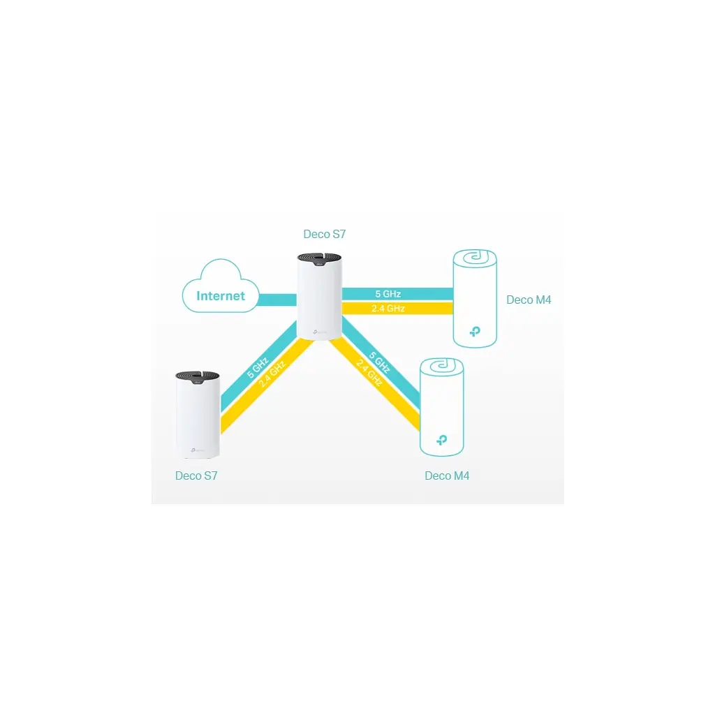Маршрутизатор TP-Link DECO-S7-3-PACK - фото 7