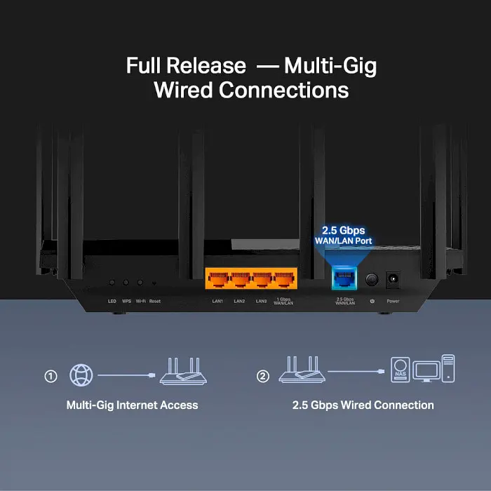 Маршрутизатор TP-Link Archer AX72 Pro - фото 7