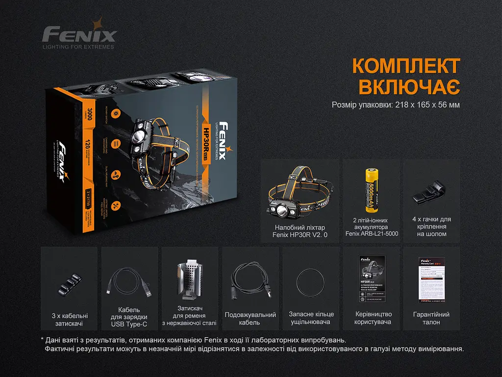 Поисковый налобный фонарик Fenix HP30R V2.0 3000лм 270м 2х21700 IP66 - фото 8