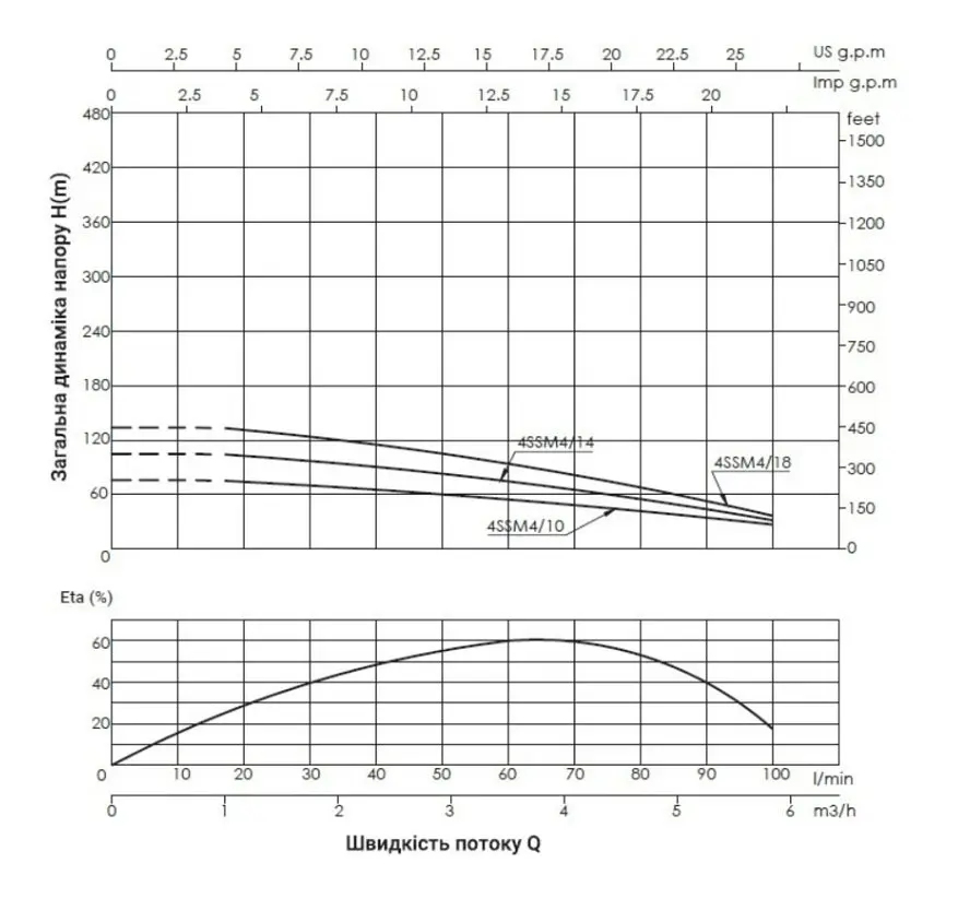 Насос скважинный центробежный Thermo Alliance 4SSM4-10 + 25 м кабеля (TA4SSM410075) - фото 2