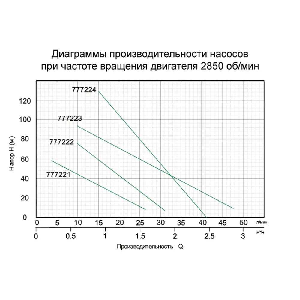 Насос скважинный шнековый Aquatica QGD1,2-100-0,55 0.55кВт H 187(104)м Q 40(20)л/мин Ø127мм (777224) - фото 2