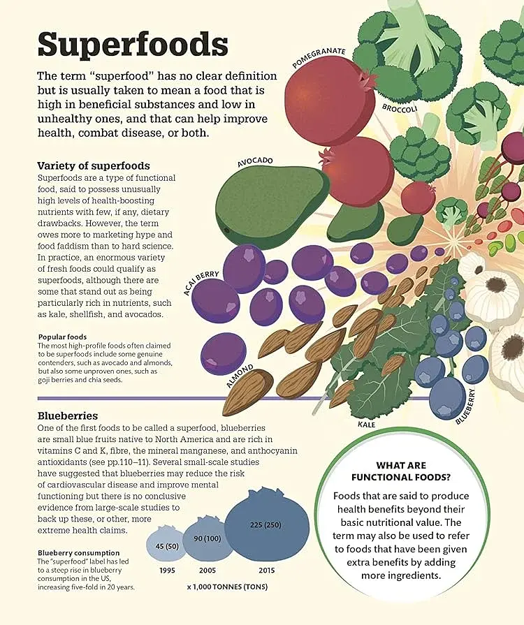How Food Works: The Facts Visually Explained - фото 6